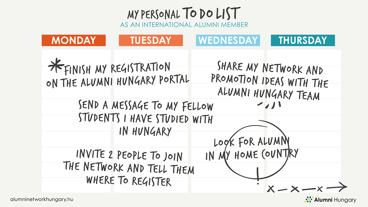 Your Personal To Do List As An International Alumni Member ALUMNI